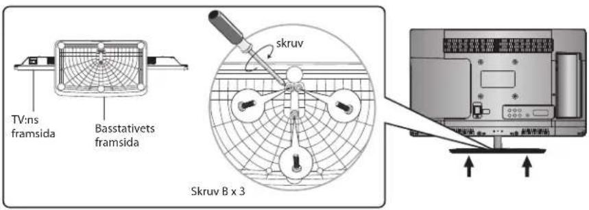 TV:ns framsida Basstativets framsida skruv Skruv B x 3