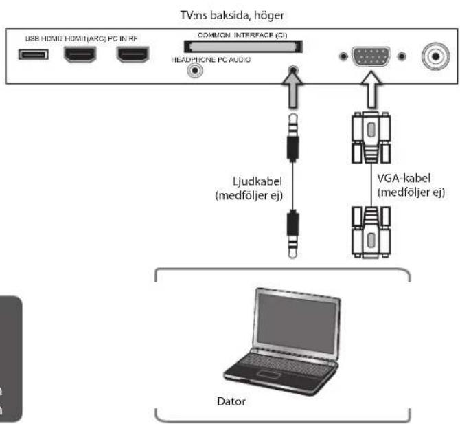 TV:ns baksida, höger USB HDMI HDMI(ARC) PC IN RF COMMON INTERFACE (CI) HEADPHONE PC AUDIO Ljudkabel (medföljer ej) VGA-kabel (medföljer ej) Dator