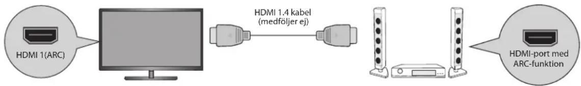 Logik L22FE13N - HDMI-ARC anslutning - 1