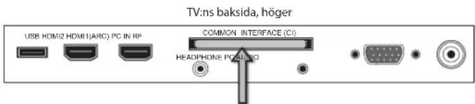 TV:ns baksida, höger USB HDMI2 HDMI1(ARC) PC IN RF COMMON INTERFACE (CI) HEADPHONE POSTADIO