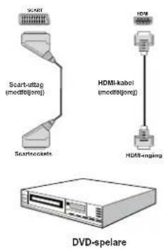 Luxor LED32LXC - Ansluta en DVD-spelare - 1