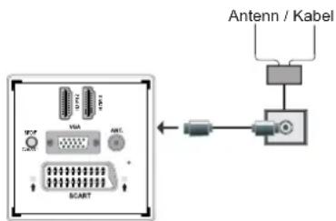 Luxor LED32LXC - Antennanslutning - 1