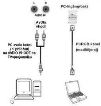 Luxor LED32LXC - Ansluta LCD-TV:n till en PC - 1