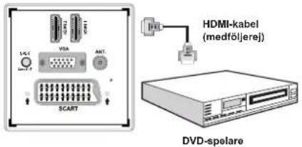 Luxor LED32LXC - Ansluta en DVD-spelare via HDMI - 1