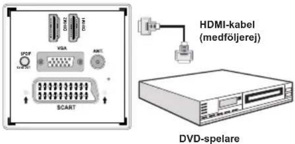 Luxor LED32DL - Ansluta en DVD-spelare via HDMI - 1