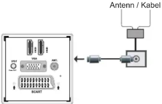 Luxor LED32DL - Antennanslutning - 1