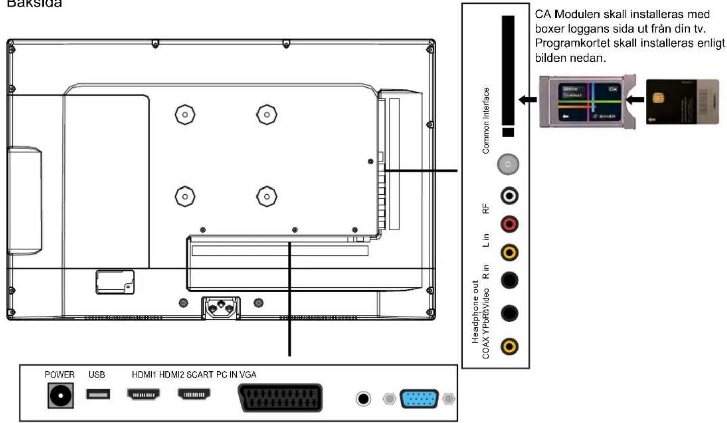SALORA LED24SAB - Bakpanelens delar - 1