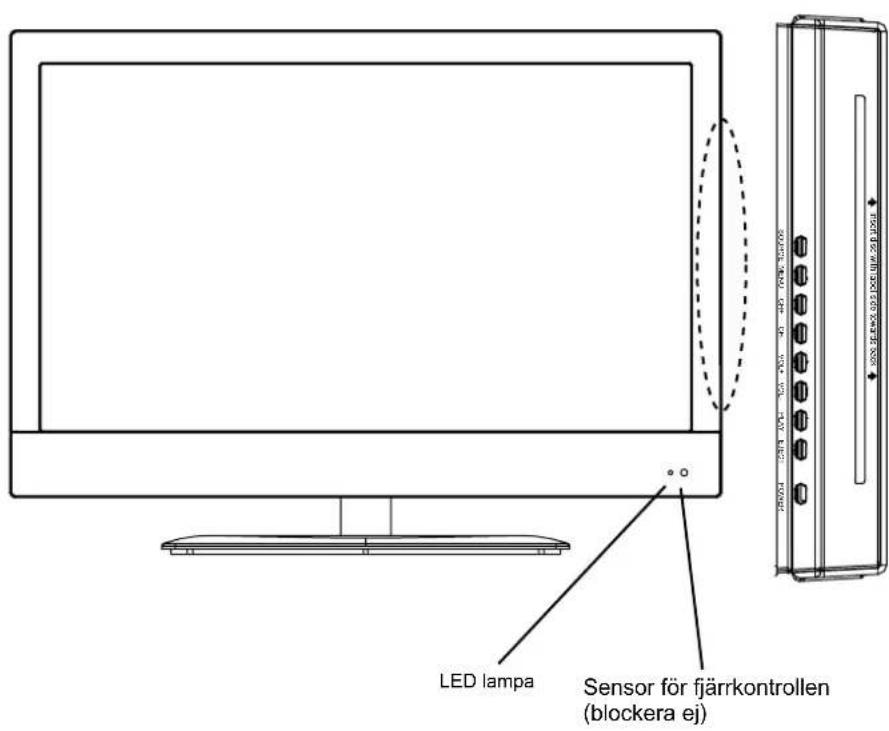 SALORA LED22SA - Delarnas namn - 1