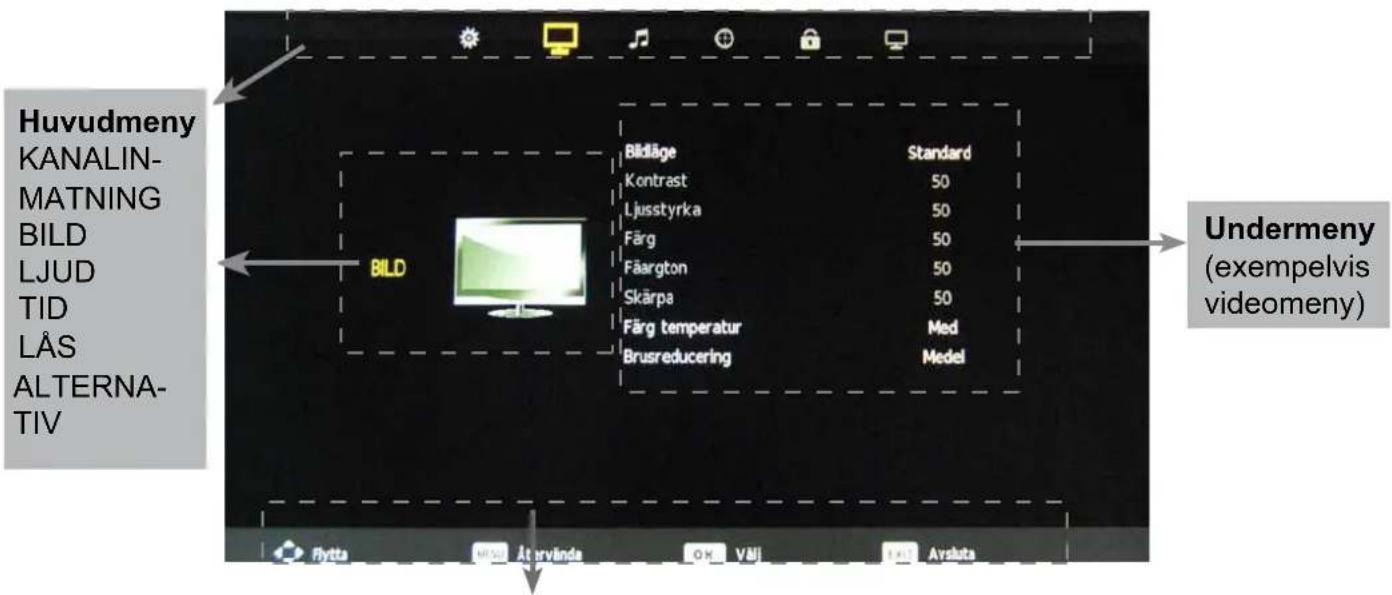 DMTECH LED24XT - Grundläggande användning av OSD-menyn - 1