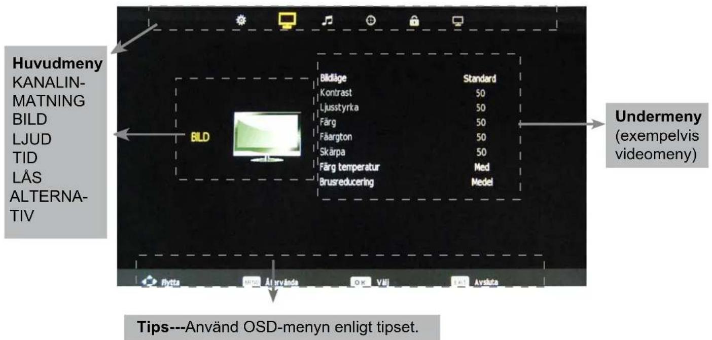 DMTECH 221N - Grundläggande användning av OSD-menyn - 1