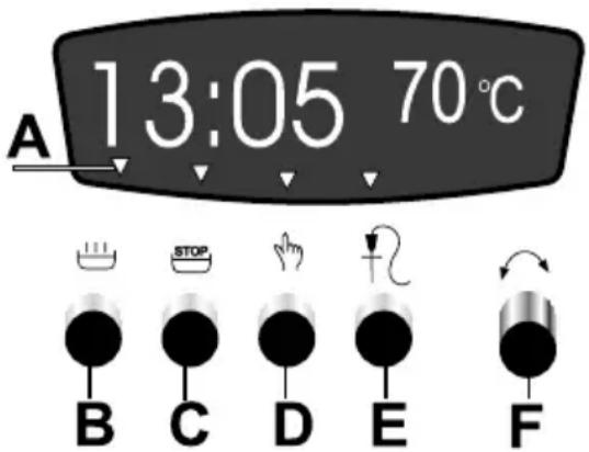 A 13:05 70°C B C D E F