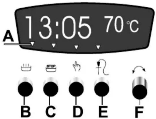A 13:05 70°C B C D E F