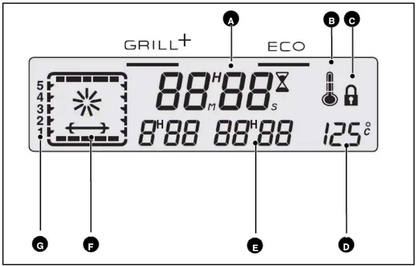 GRILL+ A ECO 5 4 3 2 1 88H88S 8H88 88H88 125°C G F E D