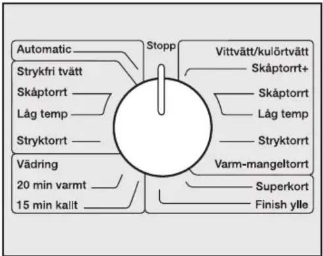 MIELE T 234 C - ③ Lägg i tvätt - 2