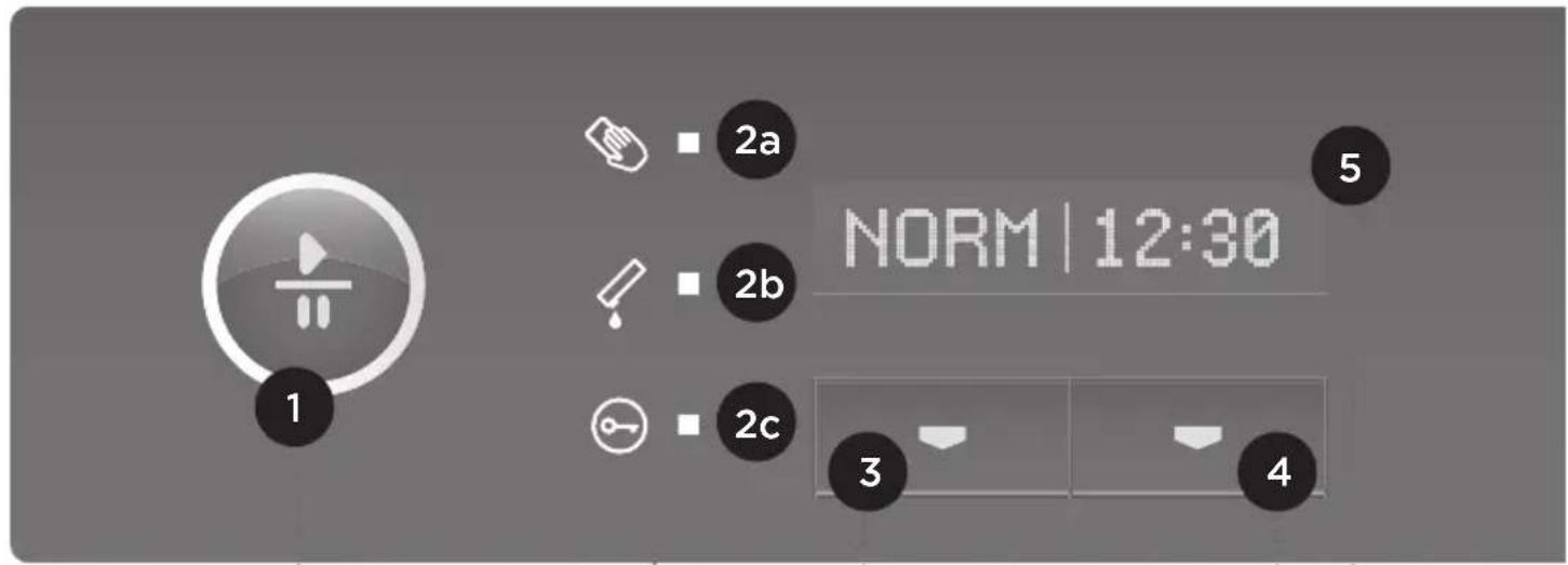 1 2a 2b NORM | 12:30 5 2c 3 4