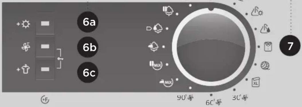 6a 6b 6c 90° 6C° 30° 7