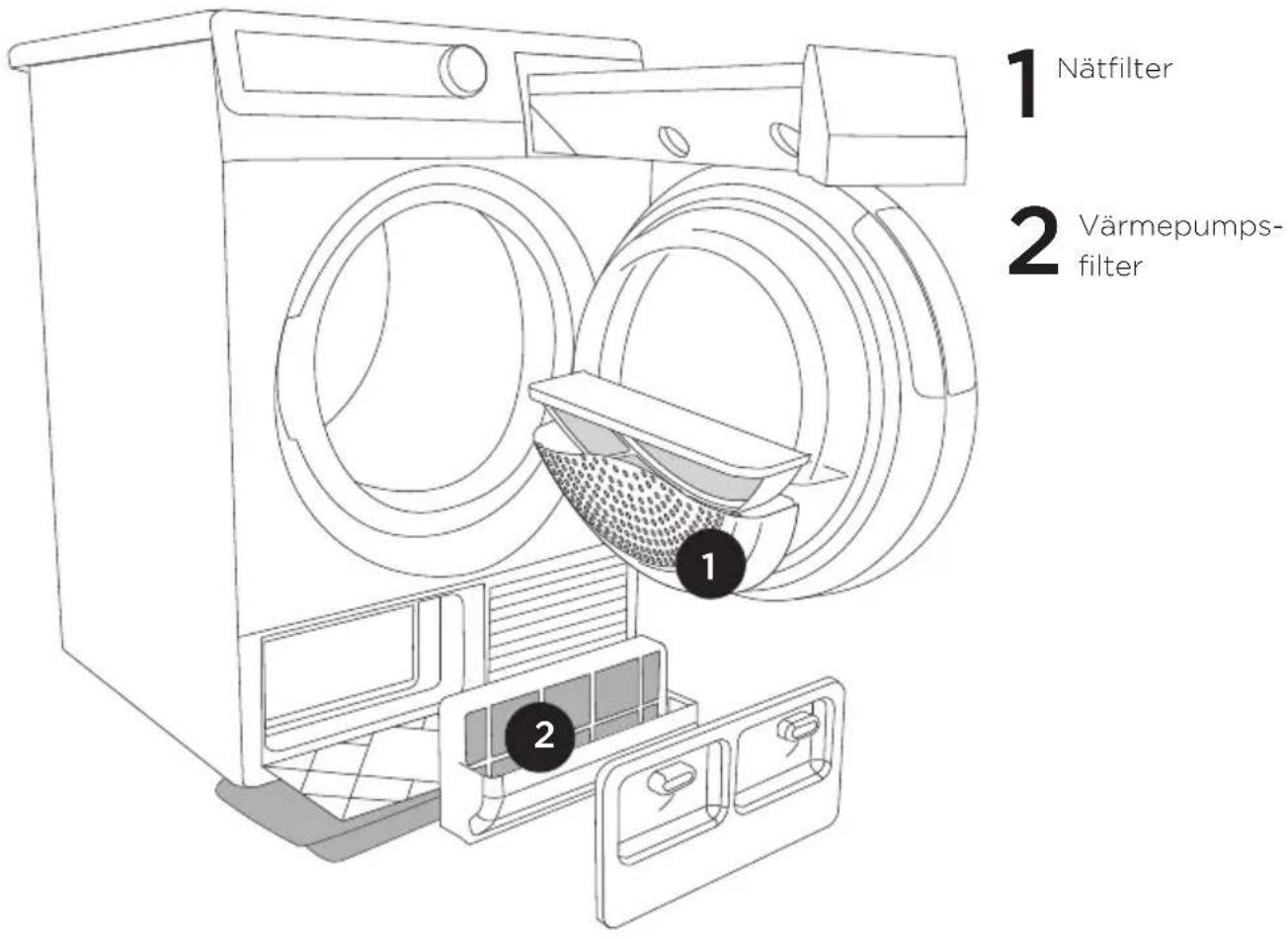 1 Nätfilter 2 Värmepumps- filter 1 2