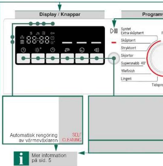 BOSCH WTW84268SN - Program / Textilier - 1