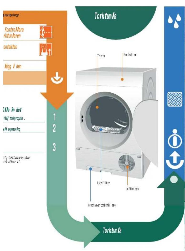 BOSCH WTC84101SN - Sortera tvätten - 4