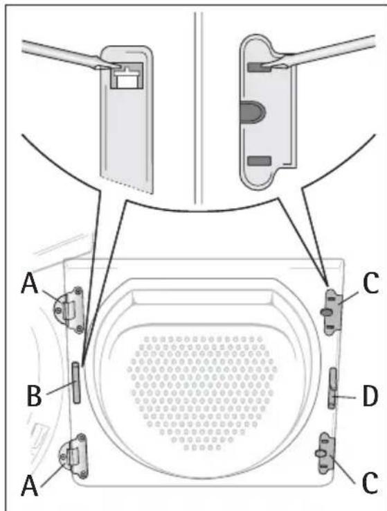 ELECTROLUX EDI97170W Iron Aid - Omhängning av luckan - 2