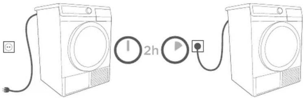 GORENJE D8764N - ELANSLUTNINGAR - 1