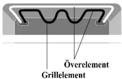 Överelement Grillelement
