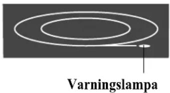 Varningslampa