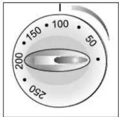 150 100 50 200 050