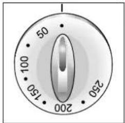 50 100 150 200 250