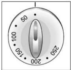 50 100 150 200 250