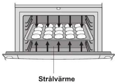 Strålvärme