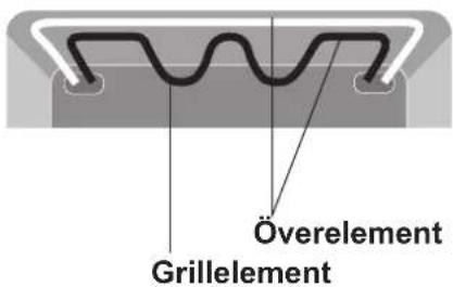 Överelement Grillelement