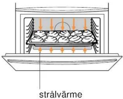 strålvärme