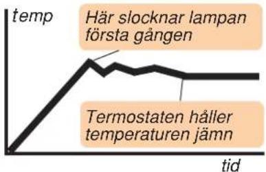 Cylinda 7-31 - Välj rätt gräddningstid - 1