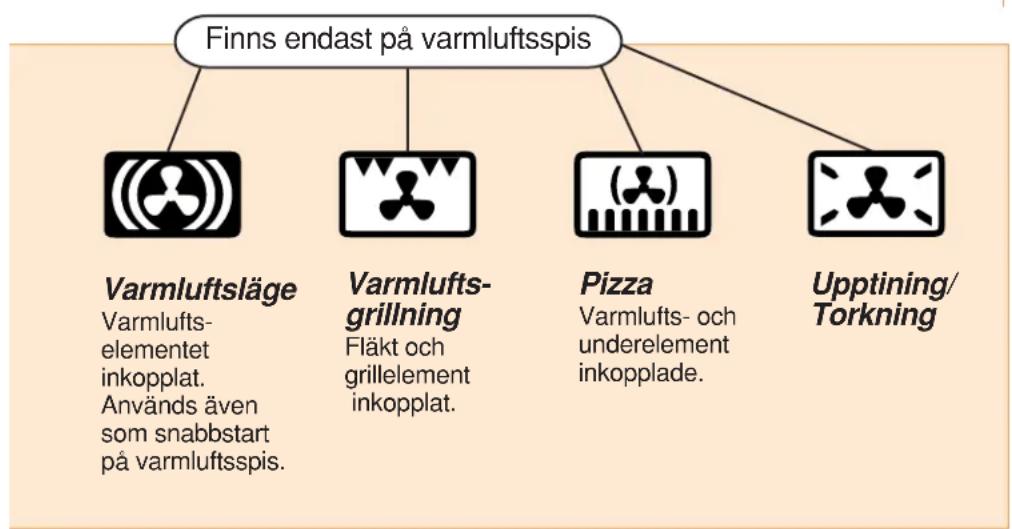 Cylinda 7-31 - Upptining - 1