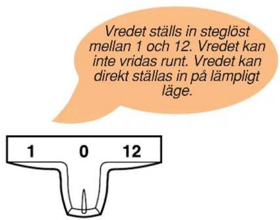 Vredet ställs in steglöst mellan 1 och 12. Vredet kan inte vridas runt. Vredet kan direkt ställas in på lämpligt läge. 1 0 12