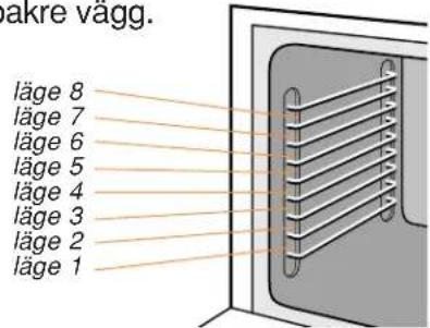 akre vagg. läge 8 läge 7 läge 6 läge 5 läge 4 läge 3 läge 2 läge 1