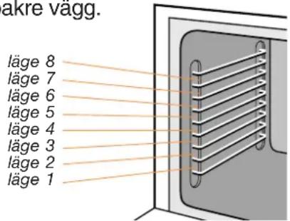 akre vagg. läge 8 läge 7 läge 6 läge 5 läge 4 läge 3 läge 2 läge 1