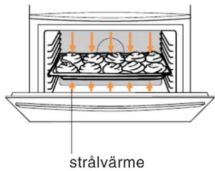 strålvärme