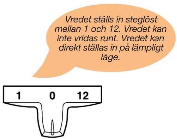Vredet ställs in steglöst mellan 1 och 12. Vredet kan inte vridas runt. Vredet kan direkt ställas in på lämpligt läge.