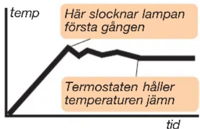 Cylinda 6-33 - Välj rätt gräddningstid - 1