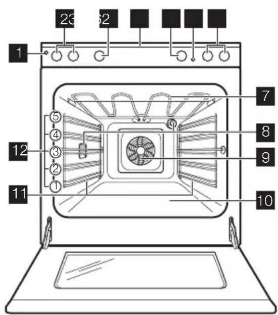 ELEKTRO HELIOS SK6610 - Allmän översikt - 1