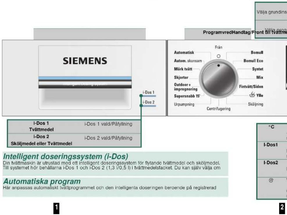 SiEMENS i-Dos 1 i-Dos 2 ProgramvredHandtag/Front till tvattme Välja grundins Välja progr Automatisk Bomull Autom. skonsam Bomull Eco Mörk tvätt Syntet Skjorter Mix Outdoor + impregnering Fintvätt/Siden Supersnabb 15' Ylle Urpumpning Centrifugering Sköljning I-Dos 1 i-Dos 1 vald/Påfyllning Tvättmedel I-Dos 2 i-Dos 2 vald/Påfyllning Sköljmedel eller Tvättmedel Intelligent doseringssystem (i-Dos) Din tvättmaskin är utrustad med ett intelligent doseringssystem för flytande tvättmedel och sköljmedel. Till systemet hör behållarna i-Dos 1 och i-Dos 2 (1,3 i/0,5 i) i tvättmedelsfacket. Du kan själv välja om Automatiska program Här anpassas automatiskt tvätprogrammel och den intelligenta doseringen beroende på registrerad