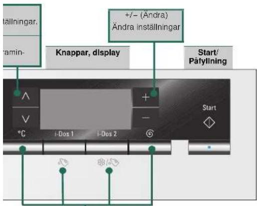 tällningar. gramin- Knappar, display +/-(Andra) Andra inställningar Start/ Päfyllning °C i-Dos 1 i-Dos 2 + - Start