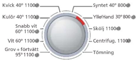 Kvick 40° 1100 Kulör 40° 1100 Snabb vit 60° 1100 Vit 60° 1100 Grov + förtvätt 95° 1100 Syntet 40° 800 Ylle/Hand 30° 800 Skölj 1100 Centrifug. 1100 Tömning