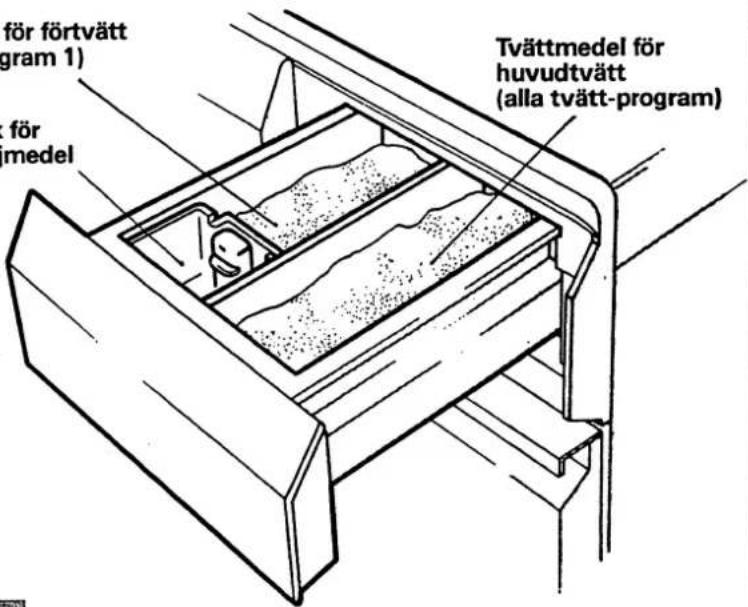 för förtvätt gram 1) för imdel Tvättmedel för huvudtvätt (alla tvätt-program)