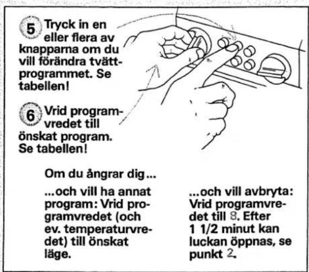 5 Tryck in en eller flera av knapparna om du vill förändra tvätt-programmet. Se tabellen! 6 Vrid program-vredet till önskat program. Se tabellen! Om du ångrar dig... ...och vill ha annat program: Vrid programvredet (och ev. temperaturvredet) till önskat läge. ...och vill avbryta: Vrid programvredet till 8. Efter 1 1/2 minut kan luckan öppnas, se punkt 2.