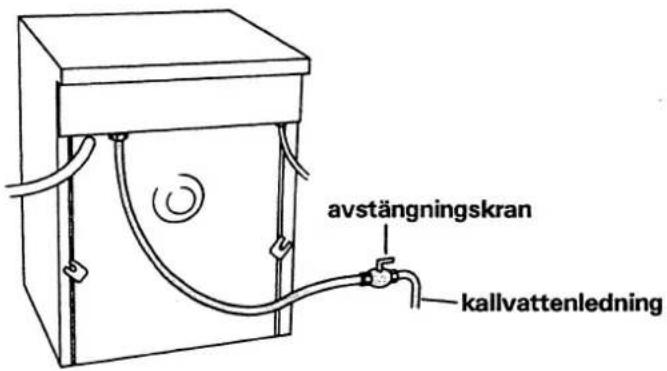 avstängningskran kallvattenledning