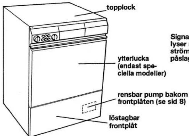 topplock ytterlucka (endast spe- clella modeller) rensbar pump bakom frontplåten (se sid 8) löstagbar frontplåt