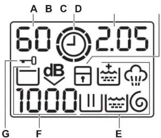ELECTROLUX EWF9000W1 - Display - 1